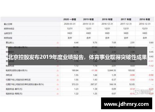 北京控股发布2019年度业绩报告，体育事业取得突破性成果